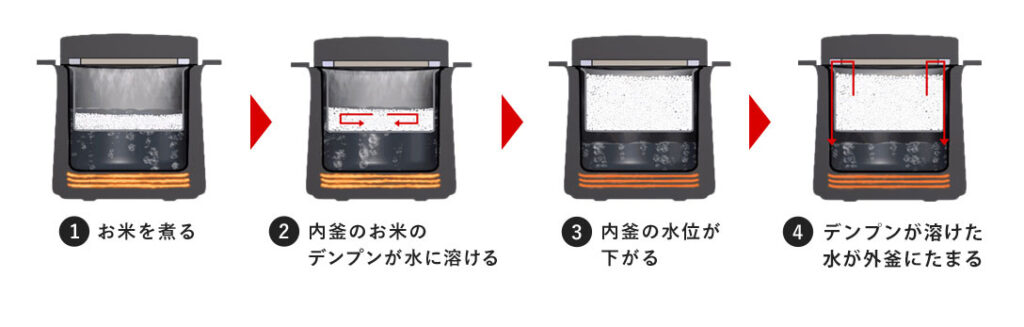 locabo炊き方