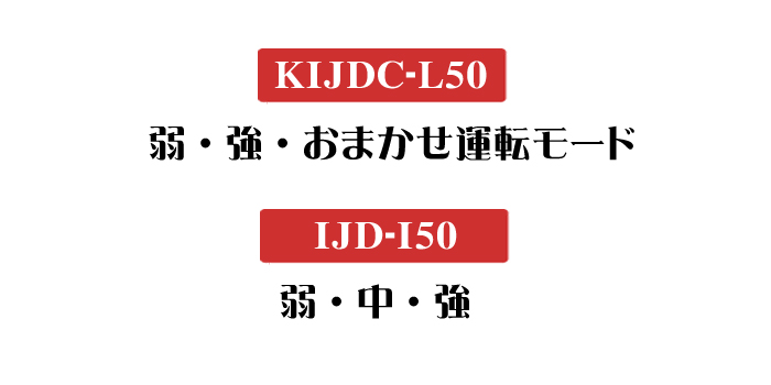 KIJDC-L50-IJD-I50-除湿モード比較