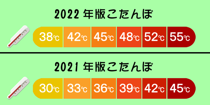 2022年版こたんぽ-温度