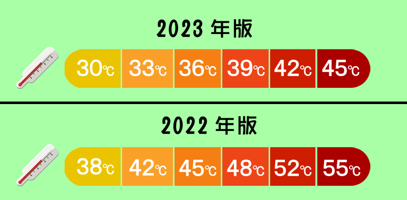 2023年版と2022年版こたんぽの温度設定