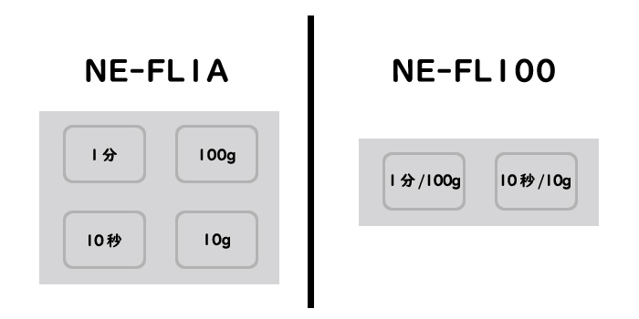 NE-FL1AとNE-FL100-操作パネル