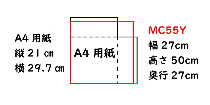 MC55YとA4用紙のサイズの比較