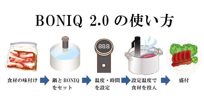 BONIQ 2.0の使い方