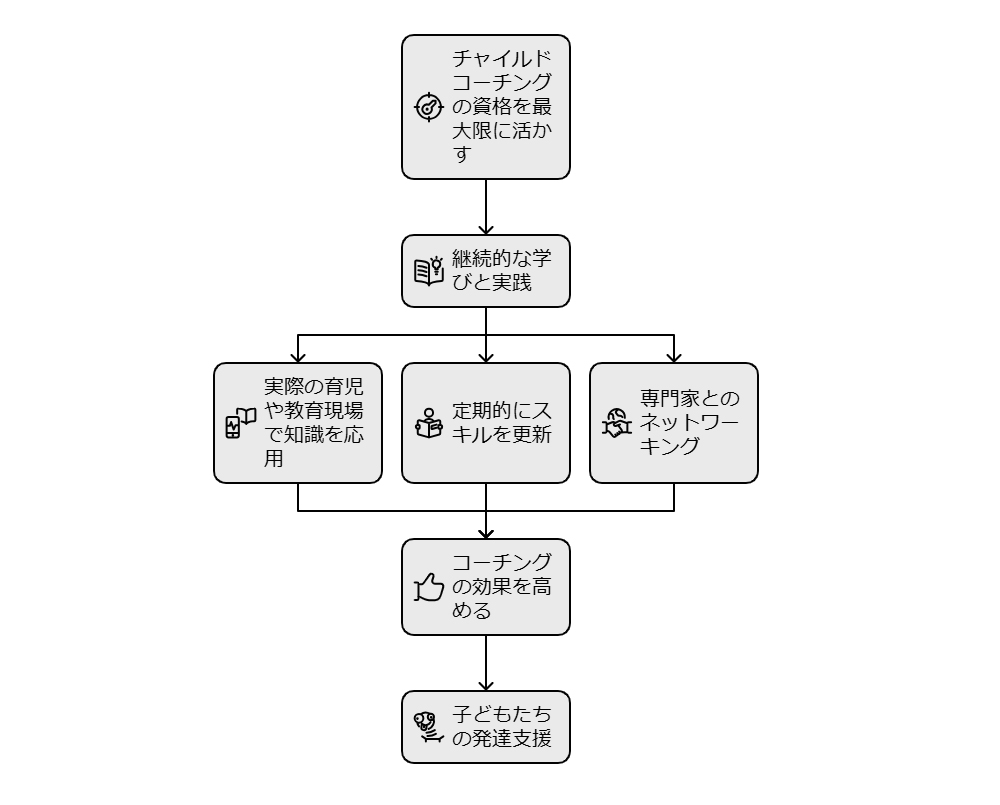 資格を活かすためのポイントの画像